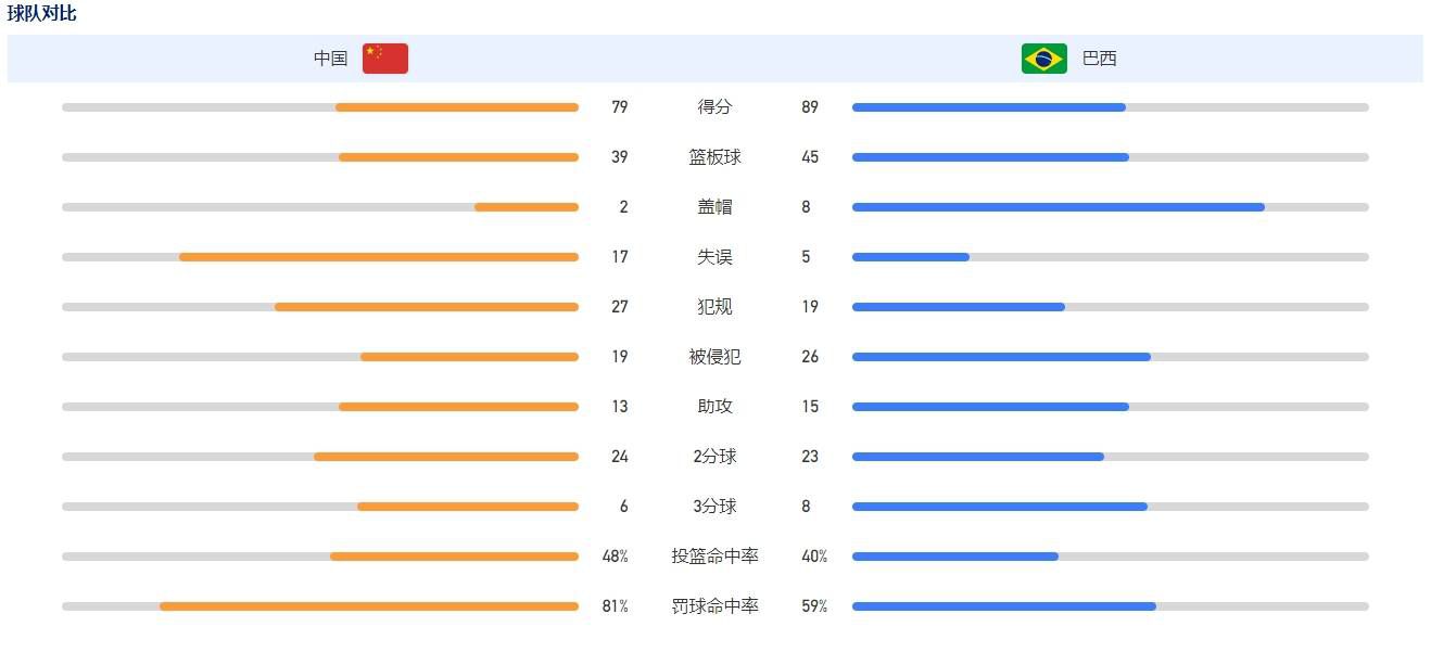 因此，他愿意在冬窗寻找新的挑战。